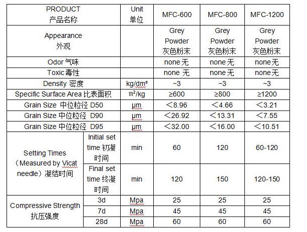 超細(xì)水泥廣泛用于水庫(kù)、大壩、隧道加固！